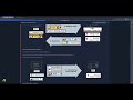 Intro to AD Authentication TryHackMe WalkThrough