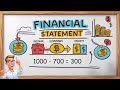 What is a Financial Statement? Learn the basics in Minutes!