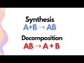 Synthesis and Decomposition Reactions // Preliminary HSC Chemistry