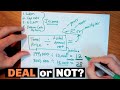How to Analyze a Rental Property (No Calculators or Spreadsheets Needed!)