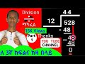 #grade_3_Mathematics #የ3ኛ{ክፍል_ሂሳብ_ትምህርት} {ማካፈል/ማባዛት/ማካፈል #Division #ማካፈል ለ3ኛ ክፍል እና ከዛ በላይ ለሆኑ ተማሪዎች