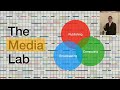How I Learned To Speak Human After Leaving MIT :-) | John Maeda at the MIT Media Lab 11/8/24