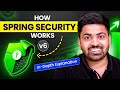 Understand The Internal Working Of Spring Security (Complete Breakdown 🔥)