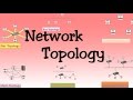 Network topologies ( Bus, Star, Ring, Mess, Tree, Hybrid Topologies )