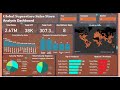 Super Store Sales Analysis Dashboard | Power Bi Project  | Power Bi Tutorial for Beginners