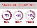 Infographic: How to Make Progress Circle chart in Excel (Multiline)