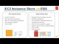 Amazon EC2 Instance Store | Why and When to use? | Difference between EBS and Instance Store