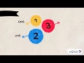 CMS,LMS,LCMS