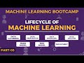 Machine Learning BootCamp - Machine Learning Life Cycle | Indian Programmer