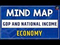 GDP and National Income - MIND MAP | Drishti IAS English
