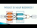 What is MapReduce  ?