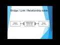 Data Warehousing Interview Questions | Facts | Bridge Table | Many to Many Relationships