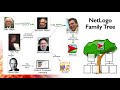 Getting Started with NetLogo