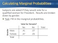 Joint, Marginal, and Conditional Probabilities
