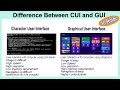 Difference Between CUI And GUI | Character User Interface And Graphical User Interface