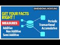 Types of FACTS and FACT Tables in Data warehouse  | Additive FACTS, Semi Additive | Periodic Tables