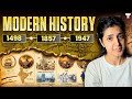 Quick Revision of Modern Indian History
