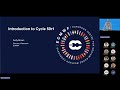 ECMWF IFS Cycle 50r1 webinar: Introduction to Cycle 50r1 - 15 September 2025