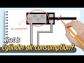Basic theory of Pneumatic cylinder’s Air consumption \u0026 Required air flow capacity