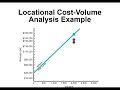 Chapter 4: Location Strategies (Locational Cost-Volume Analysis)