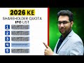 2026 Ke IPOs Jisme Shareholder Quota Milega | Miss Mat Karna Ye Chance!