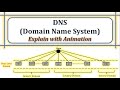 DNS | What is DNS | How does DNS work | Components of DNS | Purpose of DNS | Explain with animation