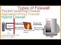 Types of Firewall in hindi | Firewall ( Packet switching , Application/Proxy , Hybrid )