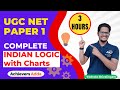Indian Logic UGC NET Paper 1 | Complete Indian Logic | Vodnala Shivalingam | Achievers Adda