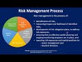 What is Risk Management? What are the Steps in Risk management process? | GRC