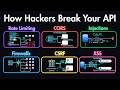 API Security Explained: Rate Limiting, CORS, SQL Injection, CSRF, XSS \u0026 More