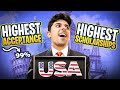 US Universities that give out MAXIMUM SCHOLARSHIPS
