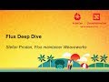 Deep Dive: Flux the GitOps Operator for Kubernetes - Stefan Prodan, Weaveworks
