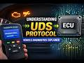 UDS Protocol Explained: How Cars Diagnose Themselves