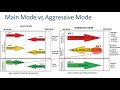 Main mode vs Aggresive Mode- IPSEC Training | #networkershome