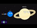 I'm Bigger Than You! Space Objects  Part 1- @Cosmic Fun Planets