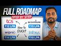 How to Get Hired in TCS, Infosys, Wipro, Accenture 2026 | Complete Preparation Guide