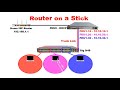 Connect Cisco Router and Switch to ISP Router and Access Internet | Router on a Stick
