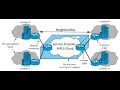 Network security :MPLS vs SD WAN  The Future of Enterprise different comparisons