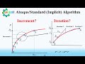 How Abaqus/standard (implicit) algorithm works