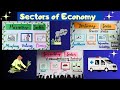 Sectors of Indian Economy | Primary secondary and tertiary sector model or chart