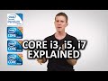 What is a Core i3, Core i5, or Core i7 as Fast As Possible