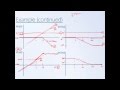 System Dynamics and Control: Module 20 - How to Sketch Bode Diagrams