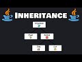 Learn Java inheritance in 9 minutes! 👨‍👧‍👦