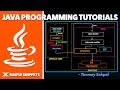 Java Program Execution Process in Detail | Working of JUST-IT-TIME Compiler (JIT) in Detail