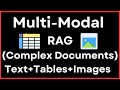 MultiModal RAG - Complex documents (Text +Tables +Images)