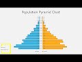 Population Pyramid Chart in Excel 2016