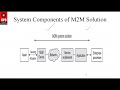 M2M Introduction and value chain DEEPIKA KUMAR