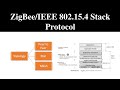 Zigbee Protocol Stack | Zigbee Architecture | Zigbee Protocol  by @Meta_Forge