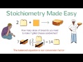 Stoichiometry Made Easy: Stoichiometry Tutorial Part 1