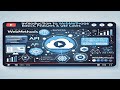 Introduction to WebMethods – Basics, Features \u0026 Use Cases